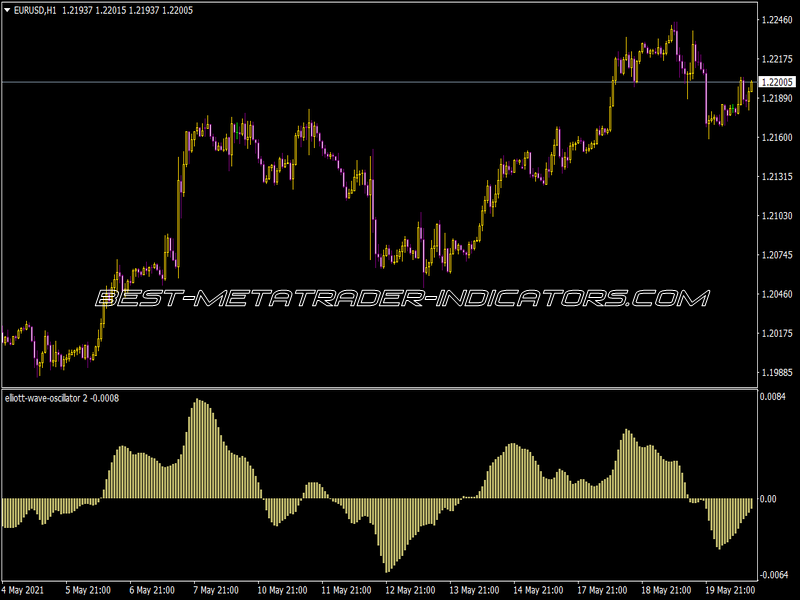 Elliott Wave Oscillator 2